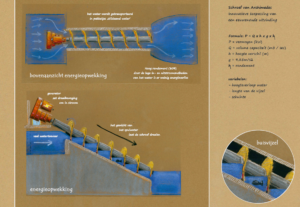 vijzelturbine illustratie 2